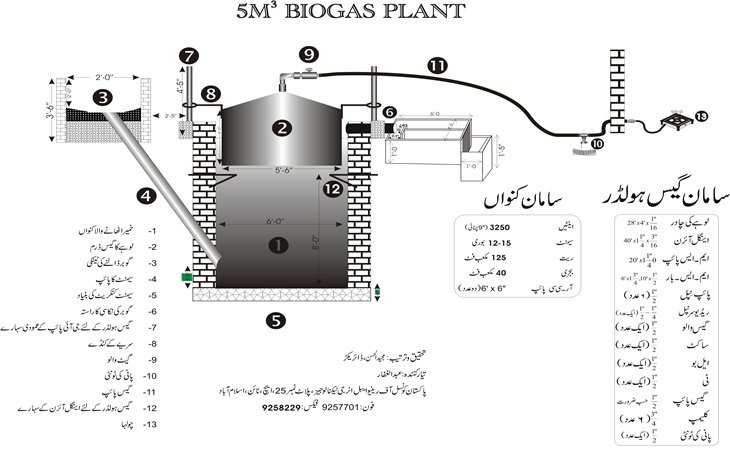 gobar gas plant design diagram page not found do science science resources for gobar gas plant design diagram page not found do science science resources for