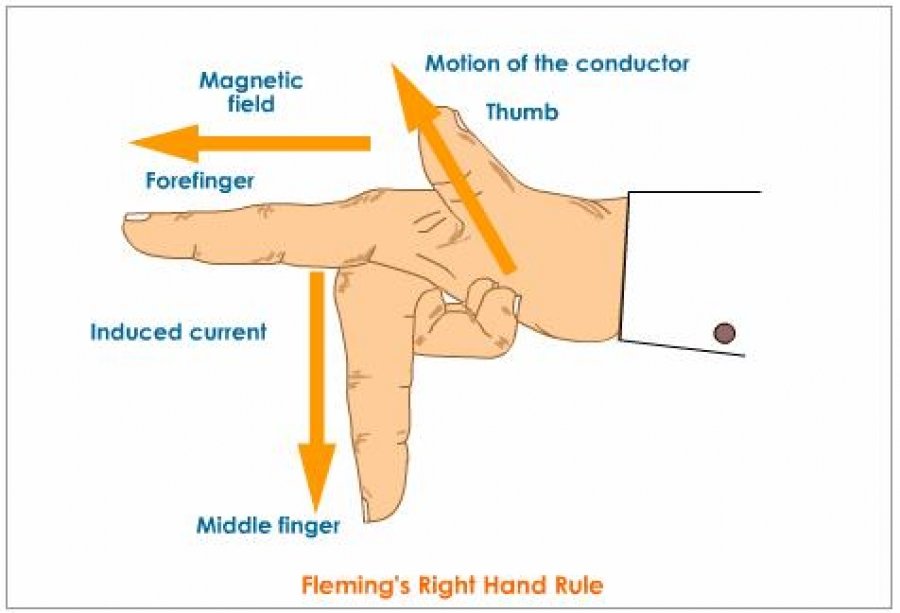 Entimology of rule of thumb excellent God! Well Entimology of rule of thumb congratulate